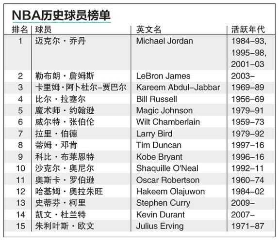 位置進行有